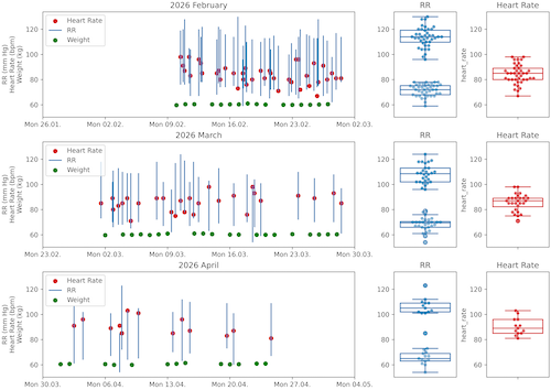 Example Box Swarm Plot
