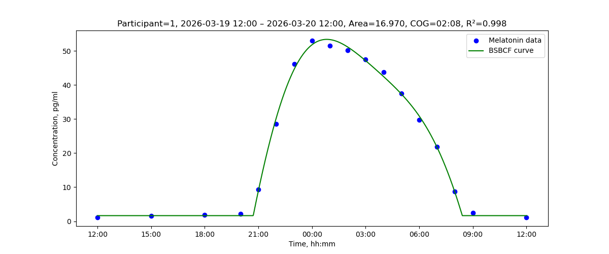 Example output