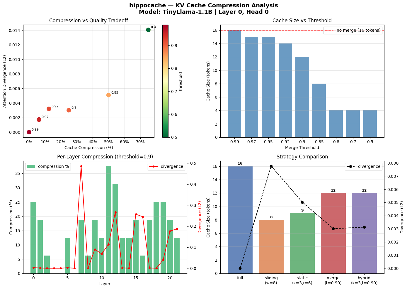 HippoCache Compression Analysis