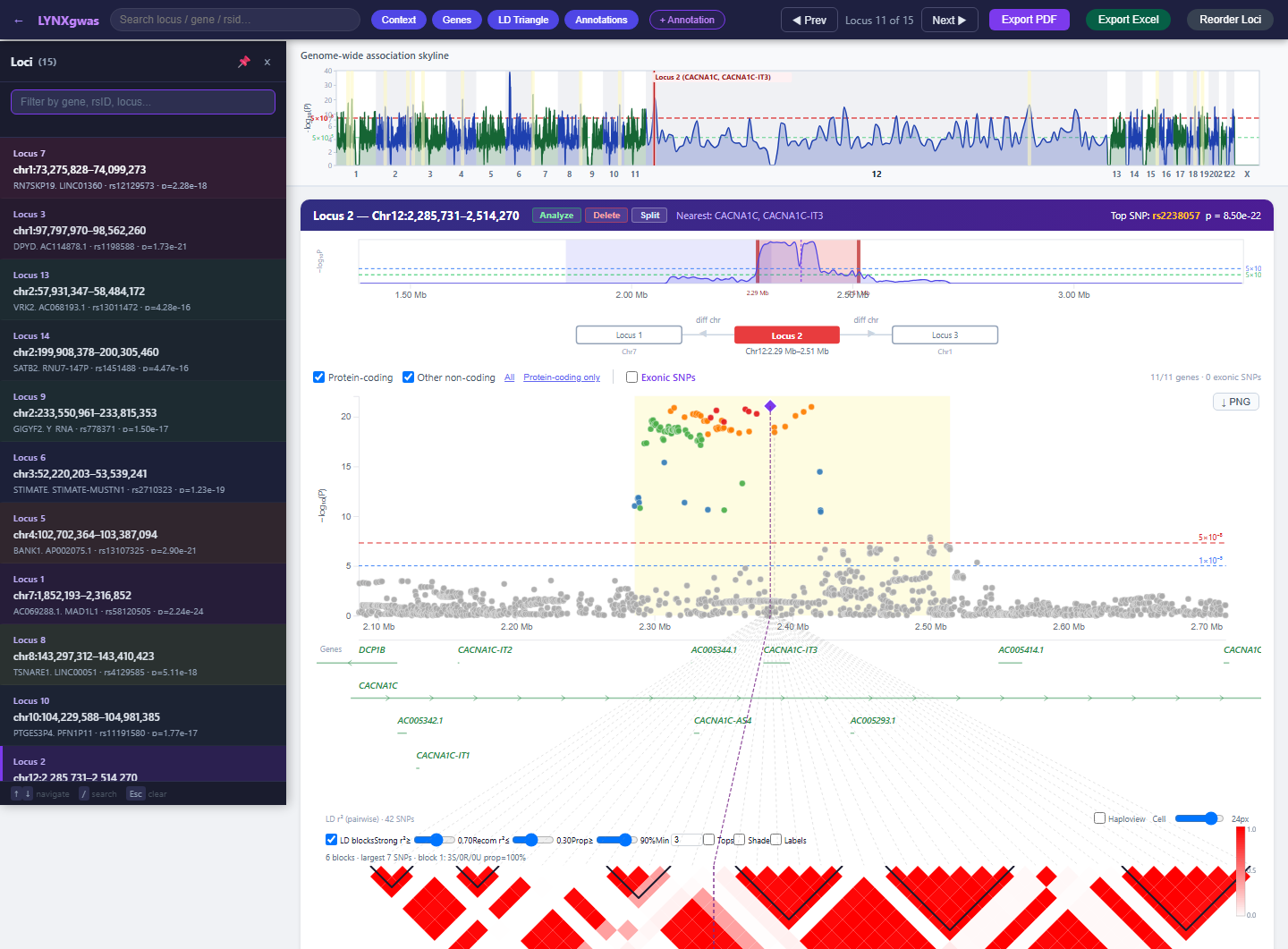 LYNXgwas locus viewer