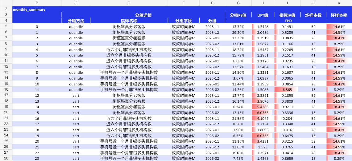 跨月份完整原生汇总