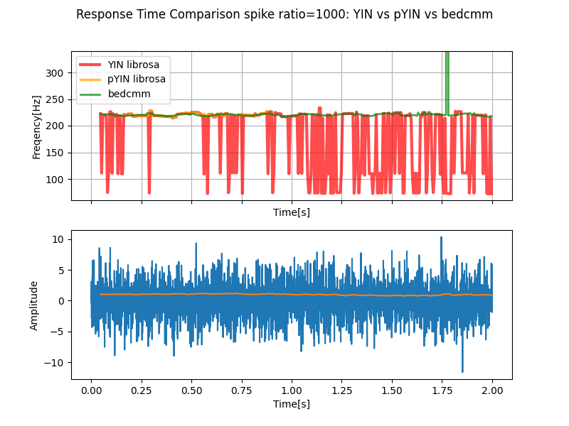 timeseries_comp