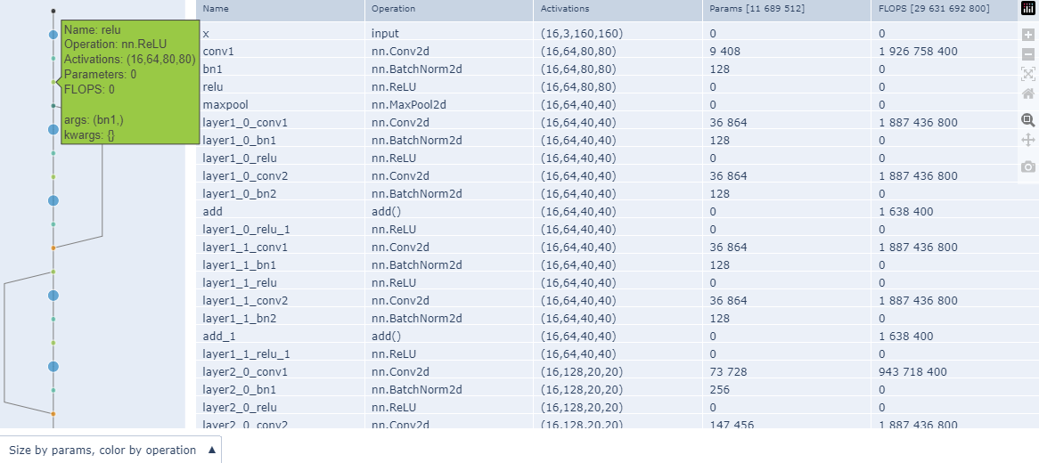 Modifying merging behaviour