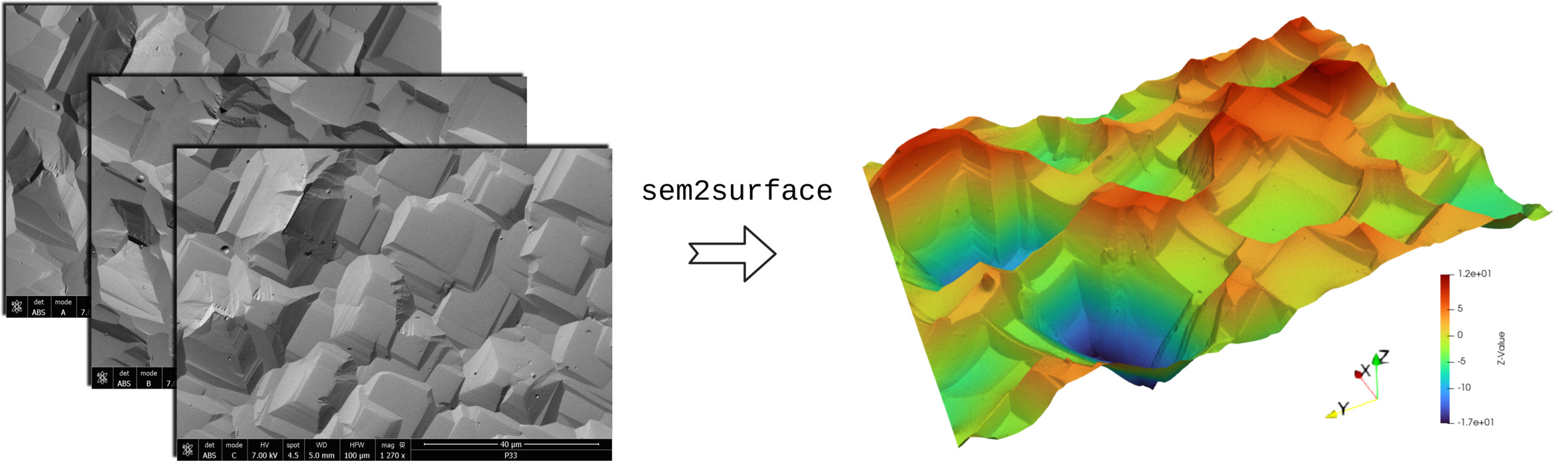 3D surface reconstruction from multi-detector SEM images