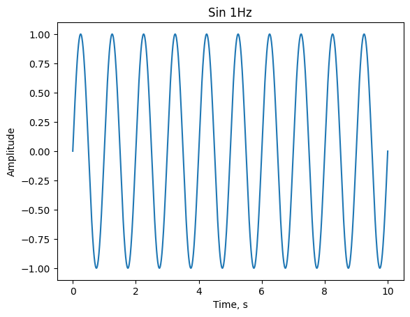signal_with_matplotlib