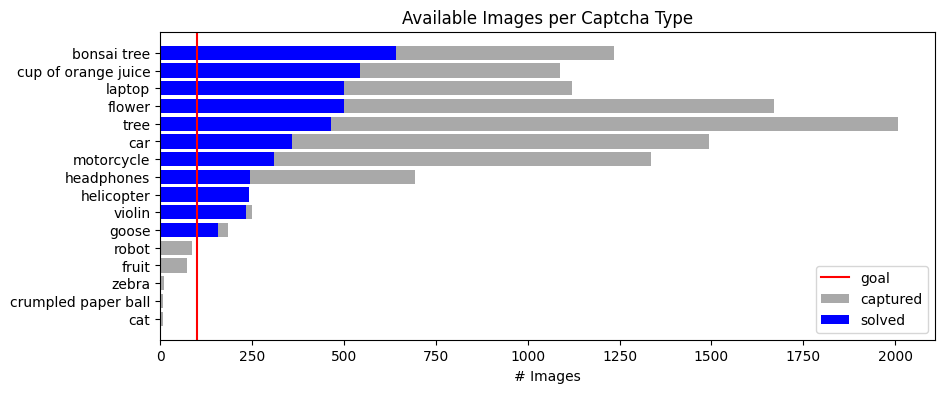 Data Availability