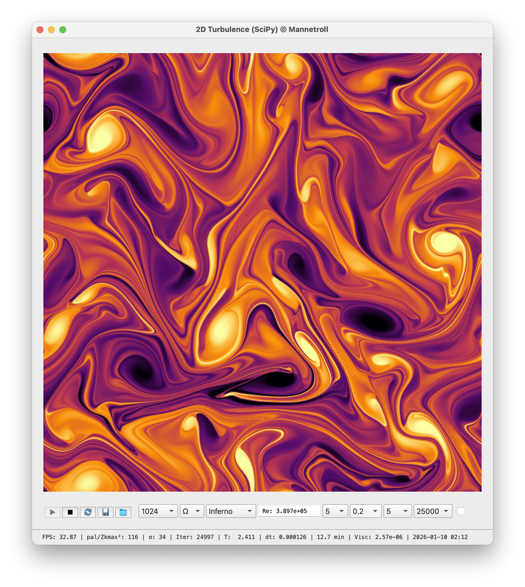 SciPy