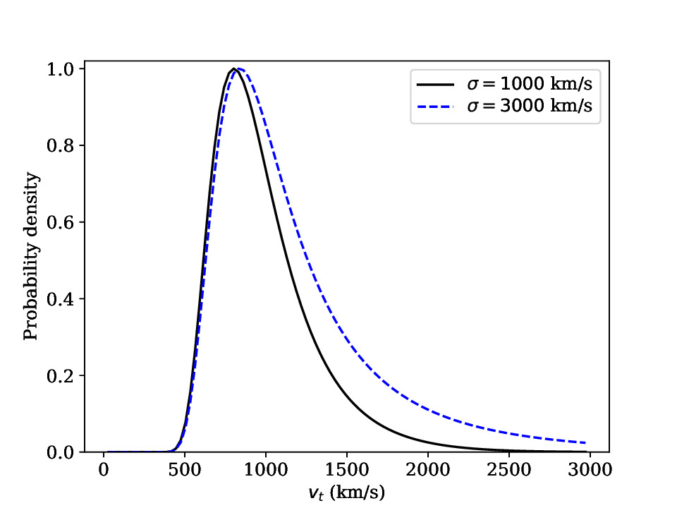 Posterior velocity distribution for Gaia DR3 5703888058542880896 varying velocity priors