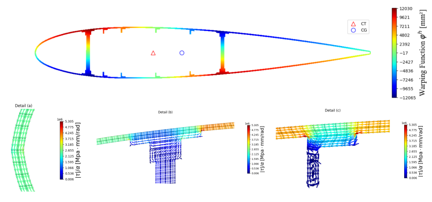 Warping function