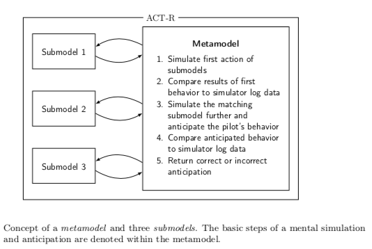 Structure of MS implementation