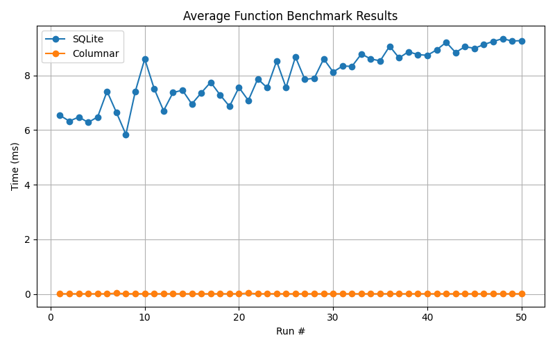 sync_avg_50