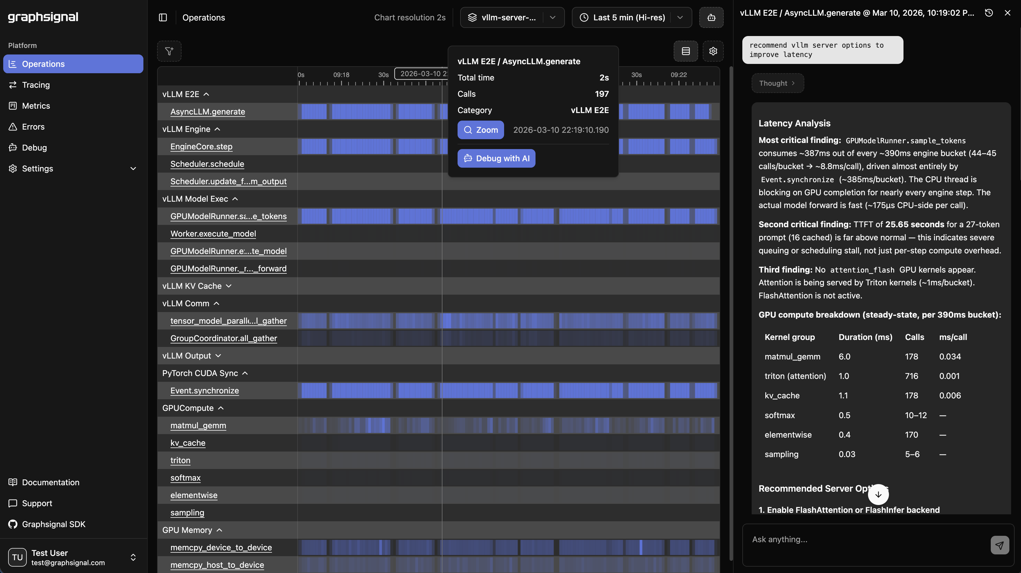 Dashboards