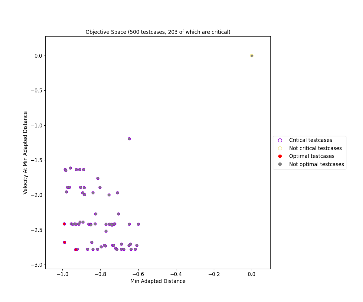 Objective Space Plot