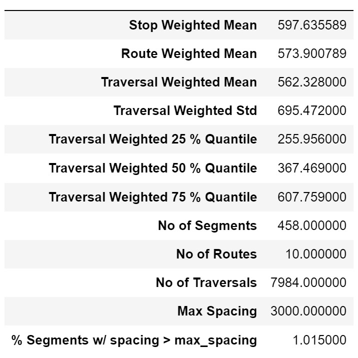 histogram