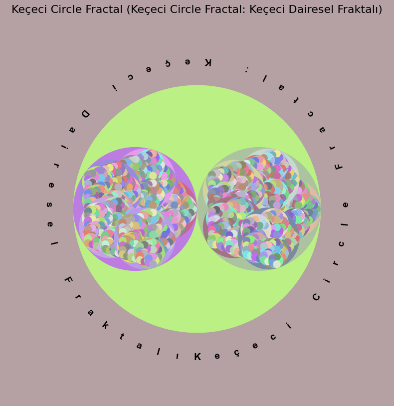 Keçeci Fractals Example