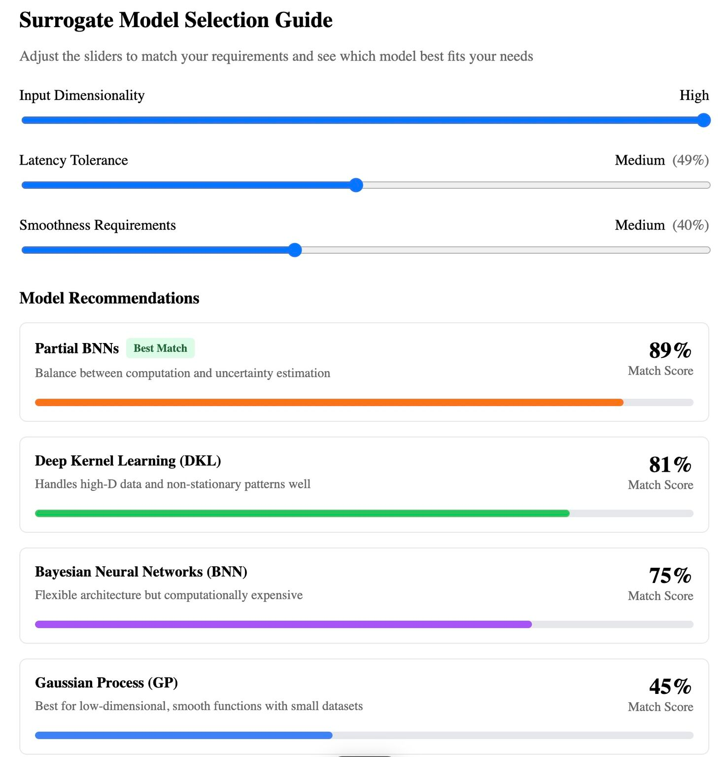 surrogate model selector