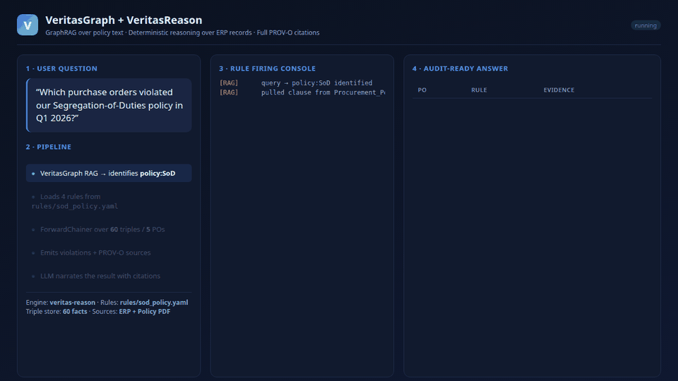 VeritasGraph + VeritasReason policy-compliance demo