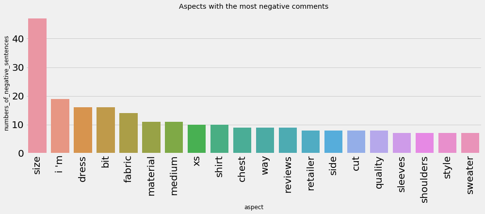 negative