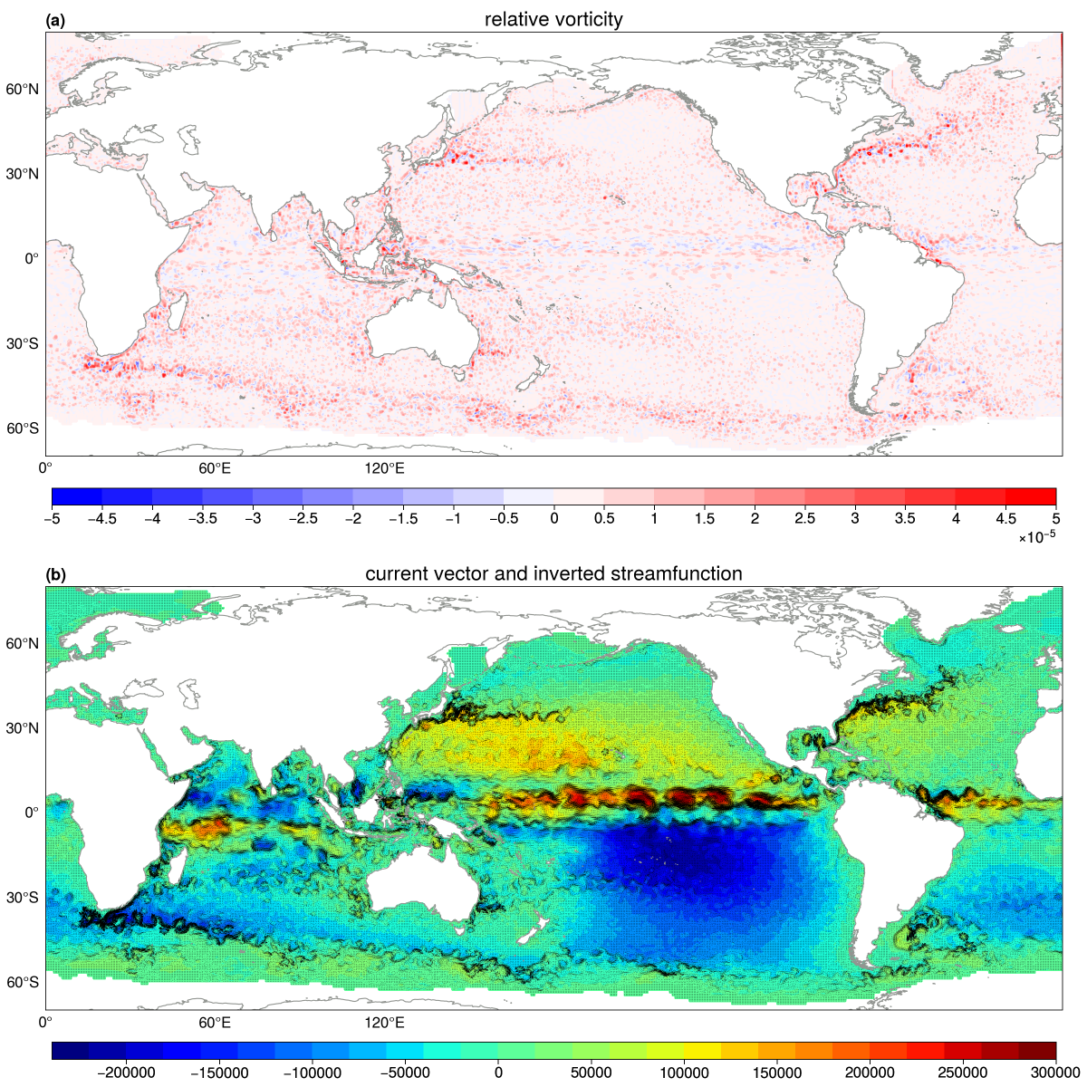 oceanic plot