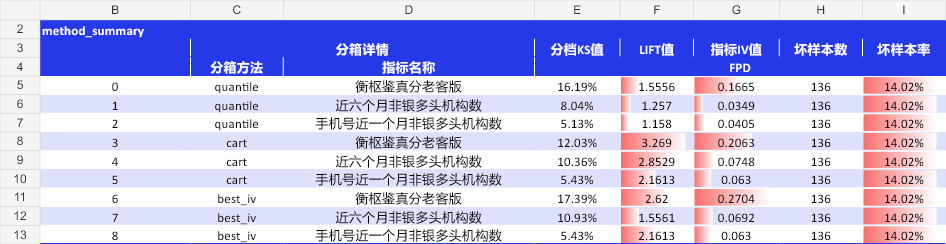 完整原生 Excel 结果
