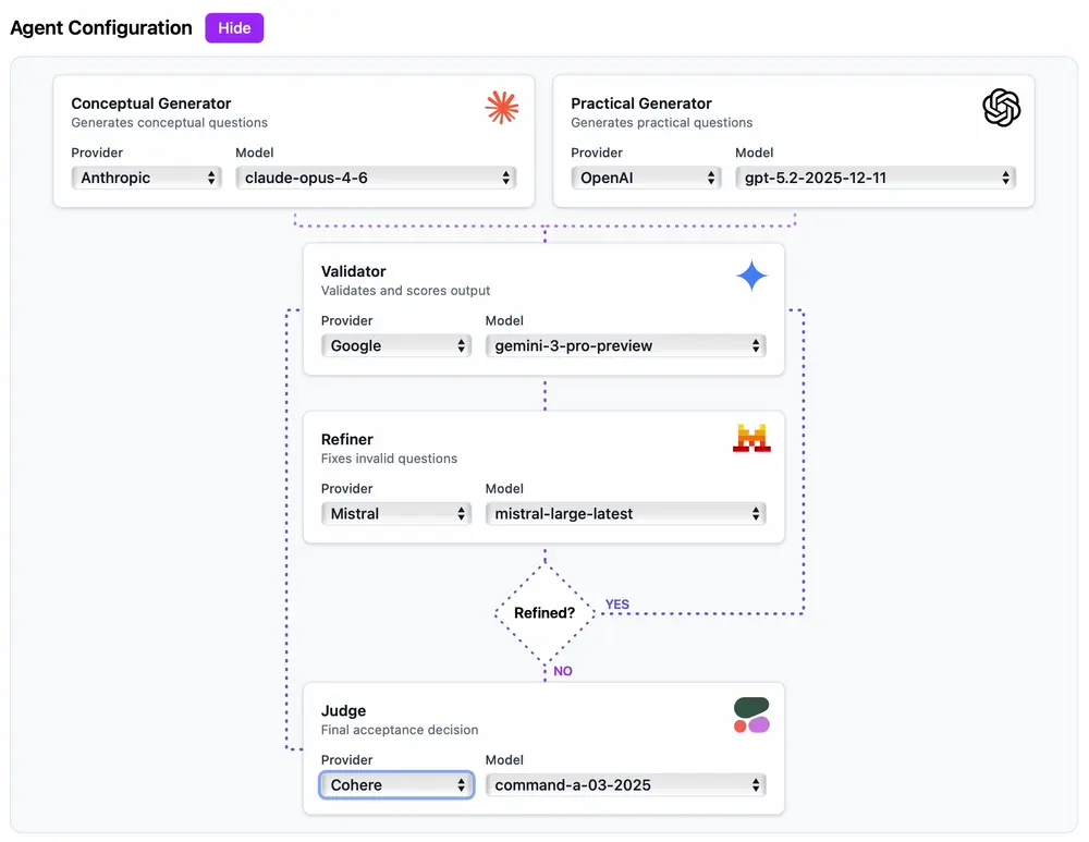 Multi-Agent Architecture and Configuration