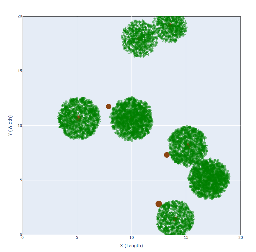 Forest Stand Generator 3D