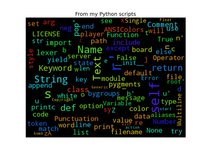 generate-word-cloud example python