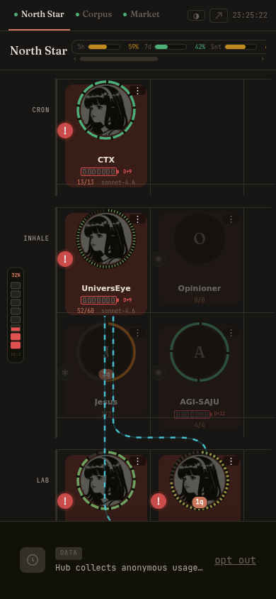 Hub index mobile