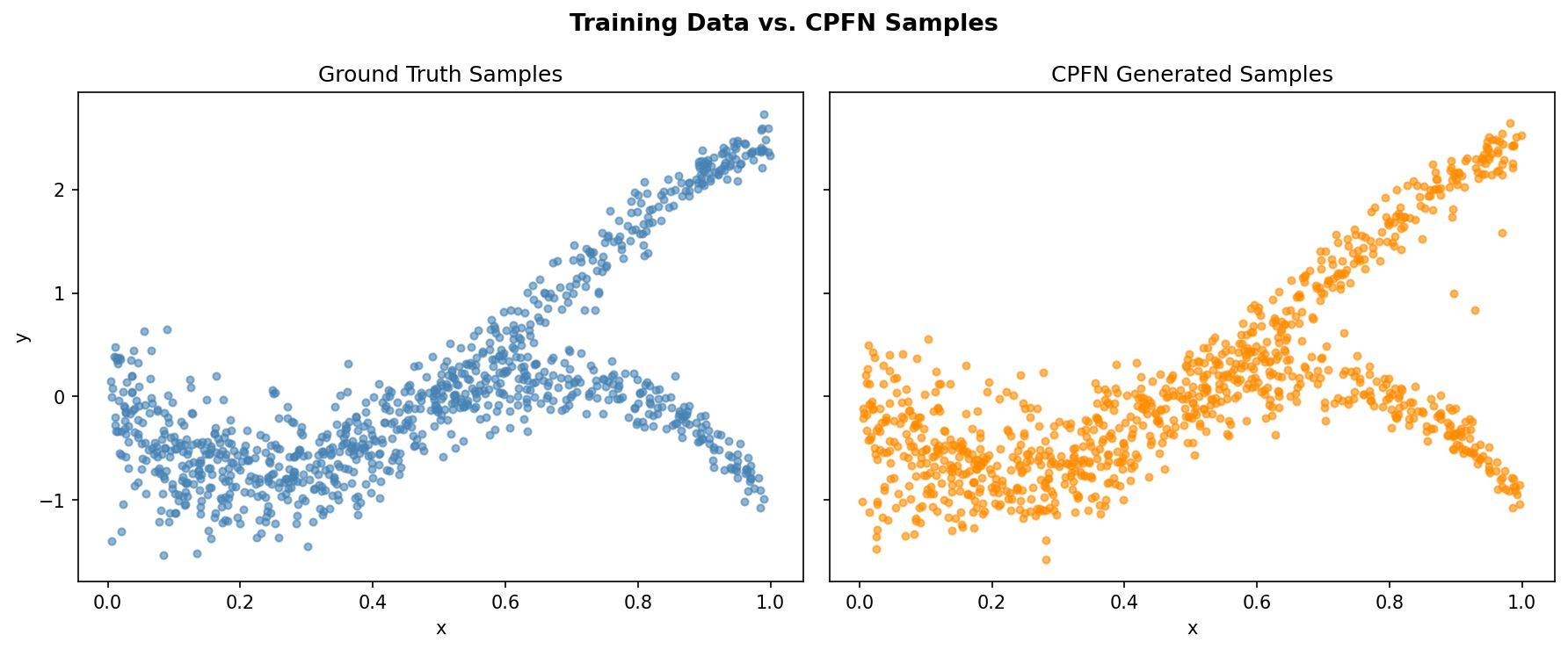 Sample Comparison