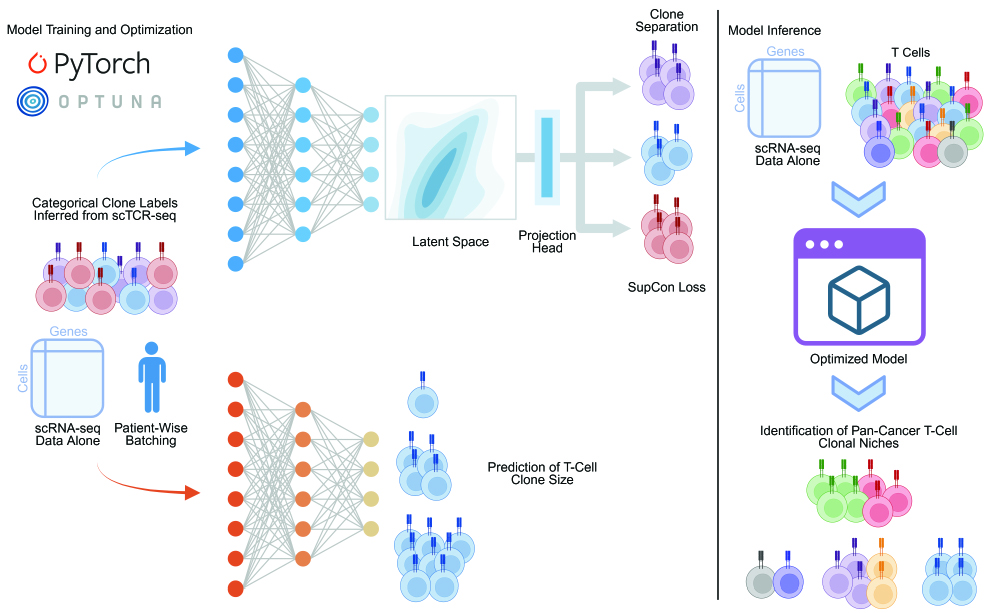 CloneTrast figure 2 overview
