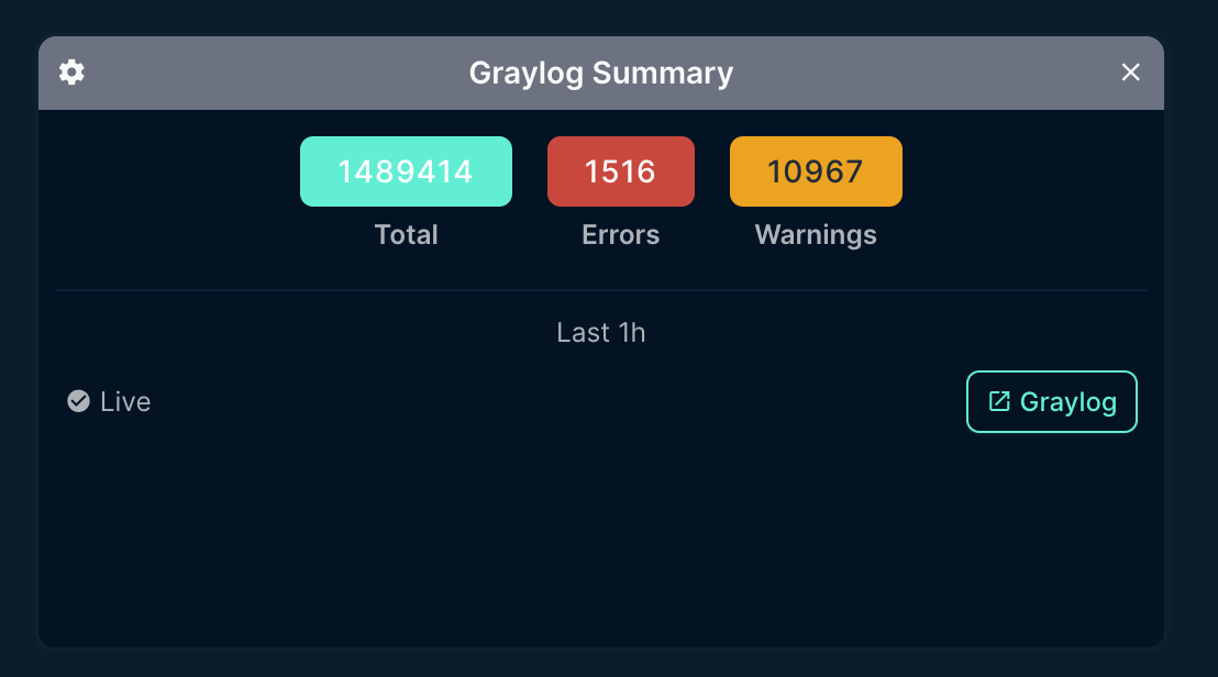 Dashboard Widget