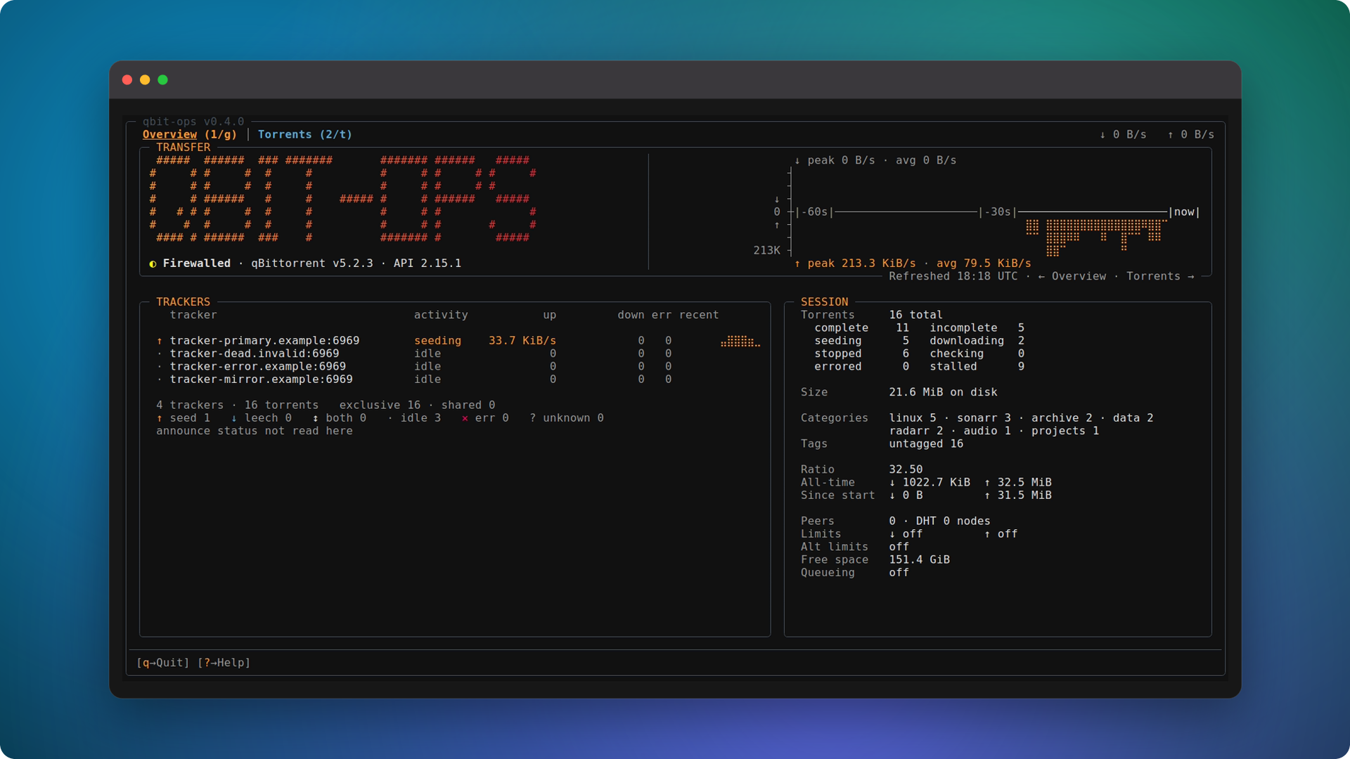 Overview workspace