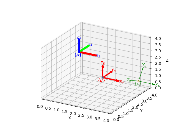 trplot