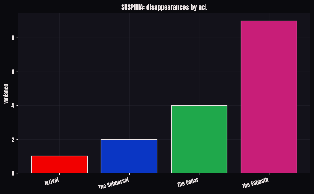 suspiria