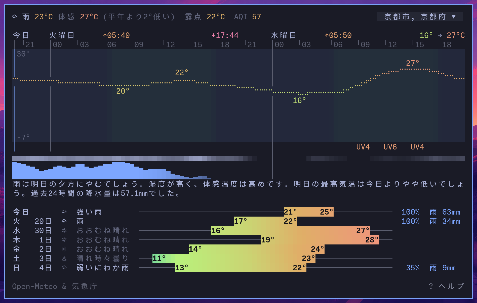 the weather in Kyoto, in Japanese