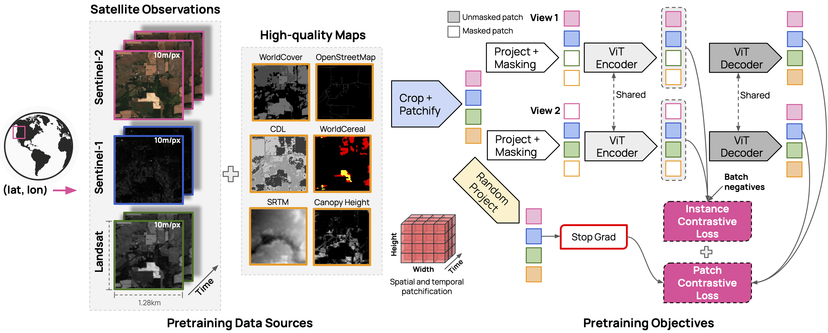 Model Architecture Diagram