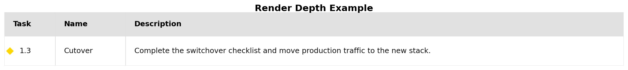 render depth milestones table