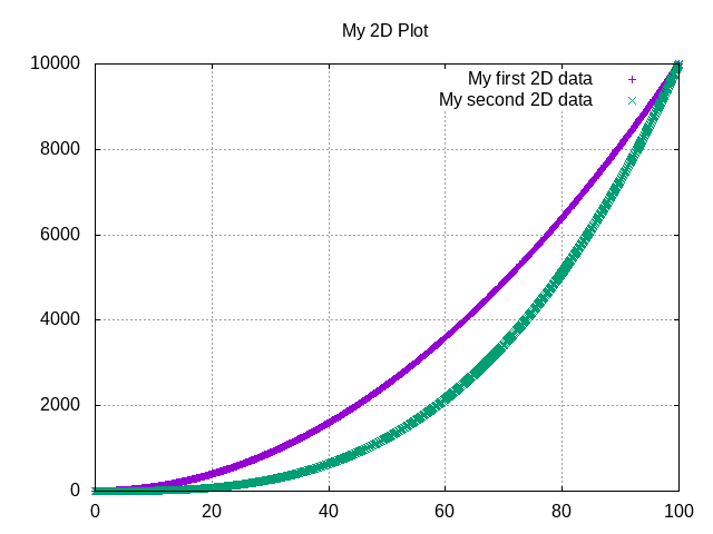 https://raw.githubusercontent.com/pietromandracci/gnuplot_manager/master/images/plot2d-replot.png