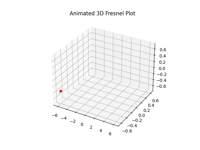animplotlib · PyPI