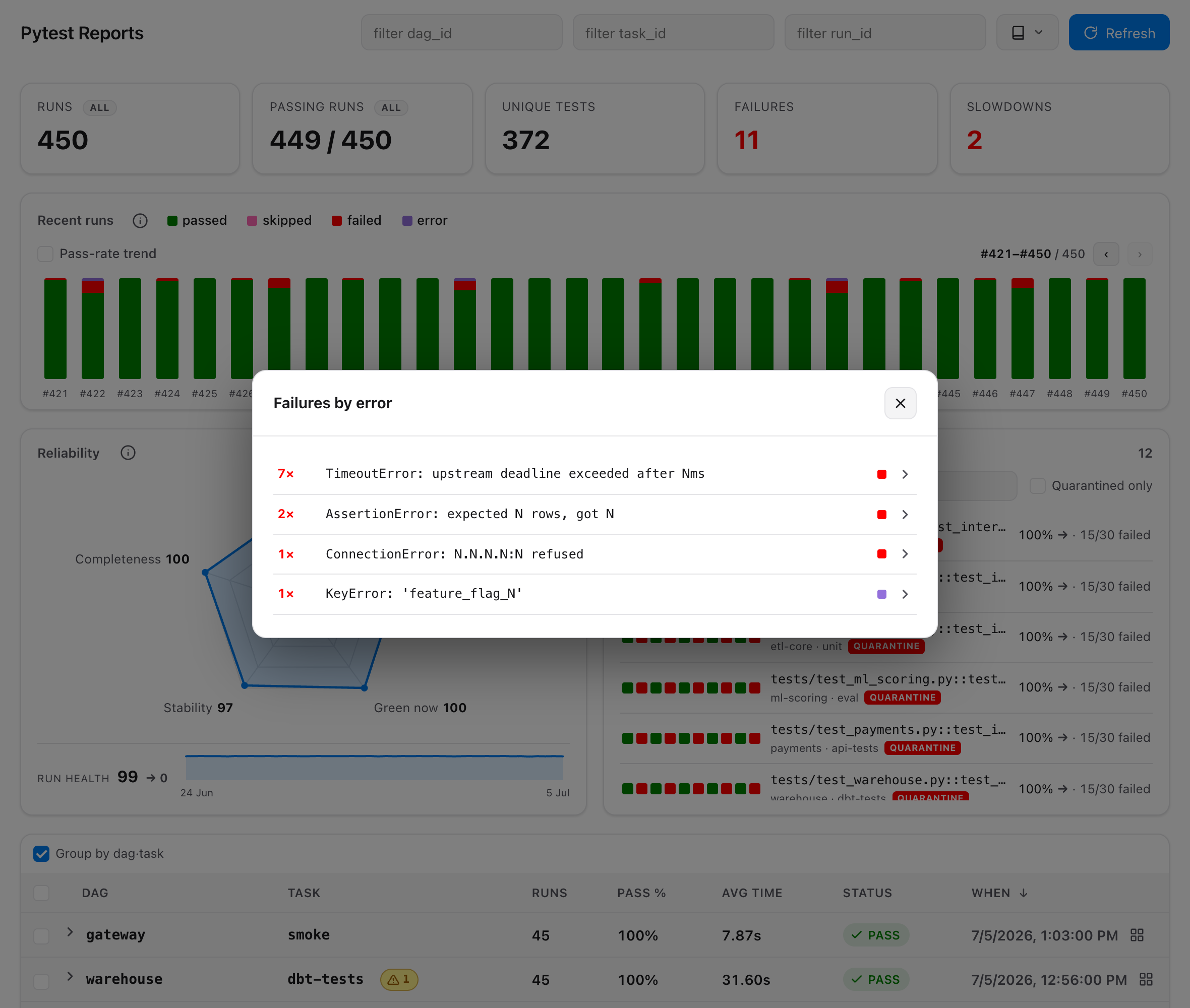 Pytest Reports — failed tests