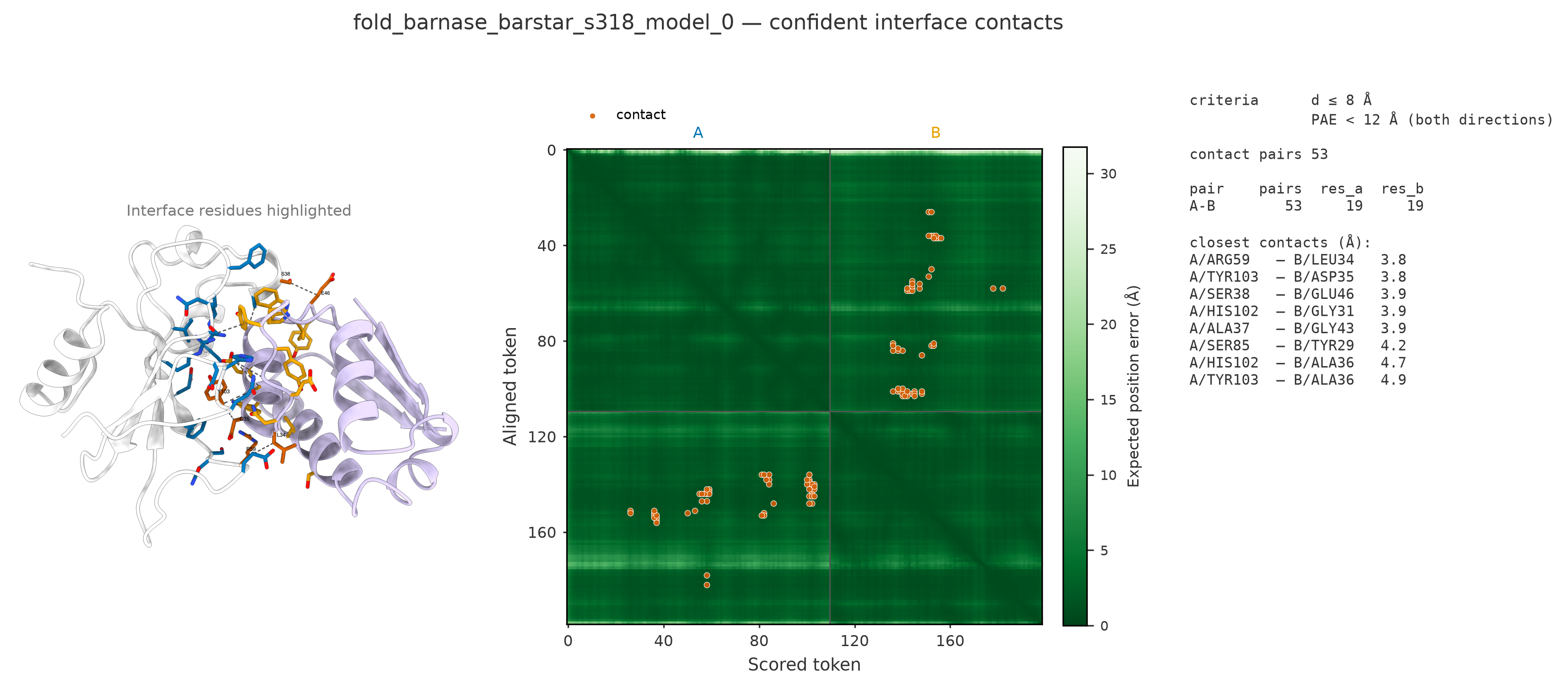 contact map