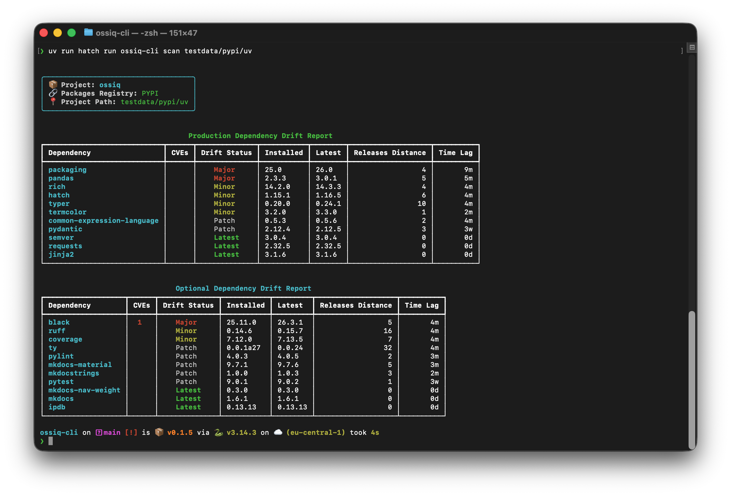 OSS IQ HTML Report