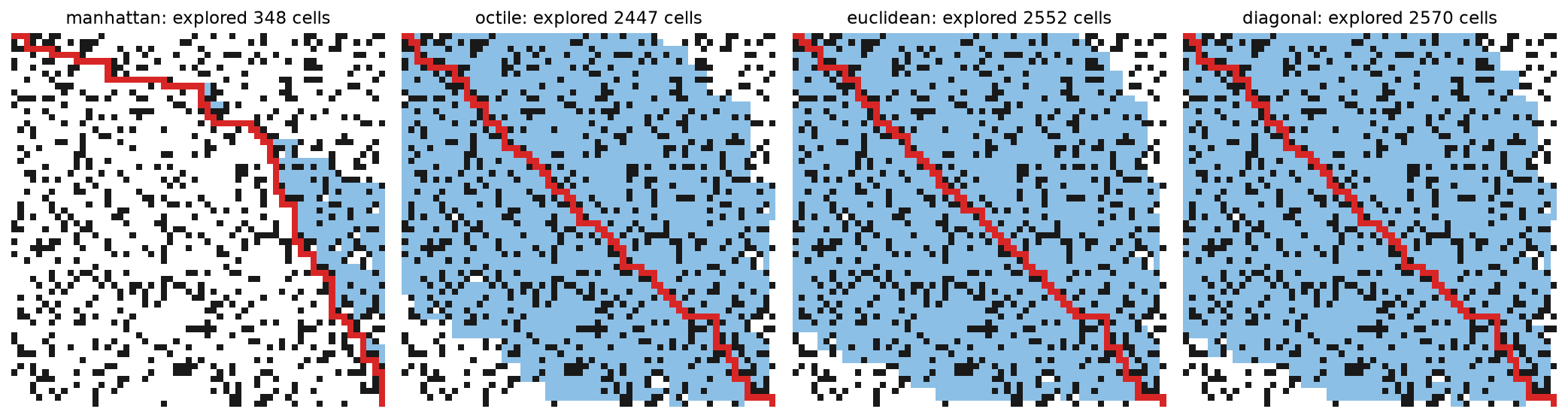 heuristic comparison