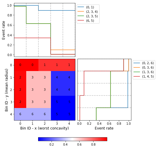 binning 2d example