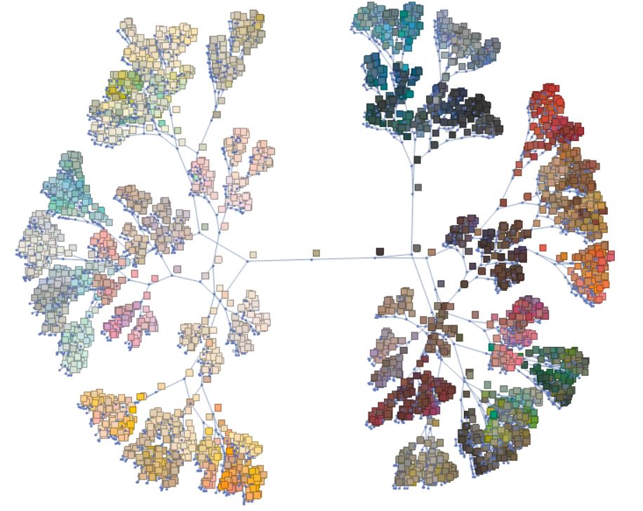 Visualization of the kd-tree for paintcolors