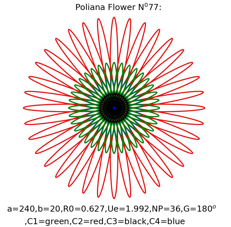 Ulianov Ellipse Flower Patterns
