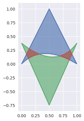 https://cdn.rawgit.com/dhermes/bezier/0.8.0/docs/images/surfaces6Q_and_7Q.png
