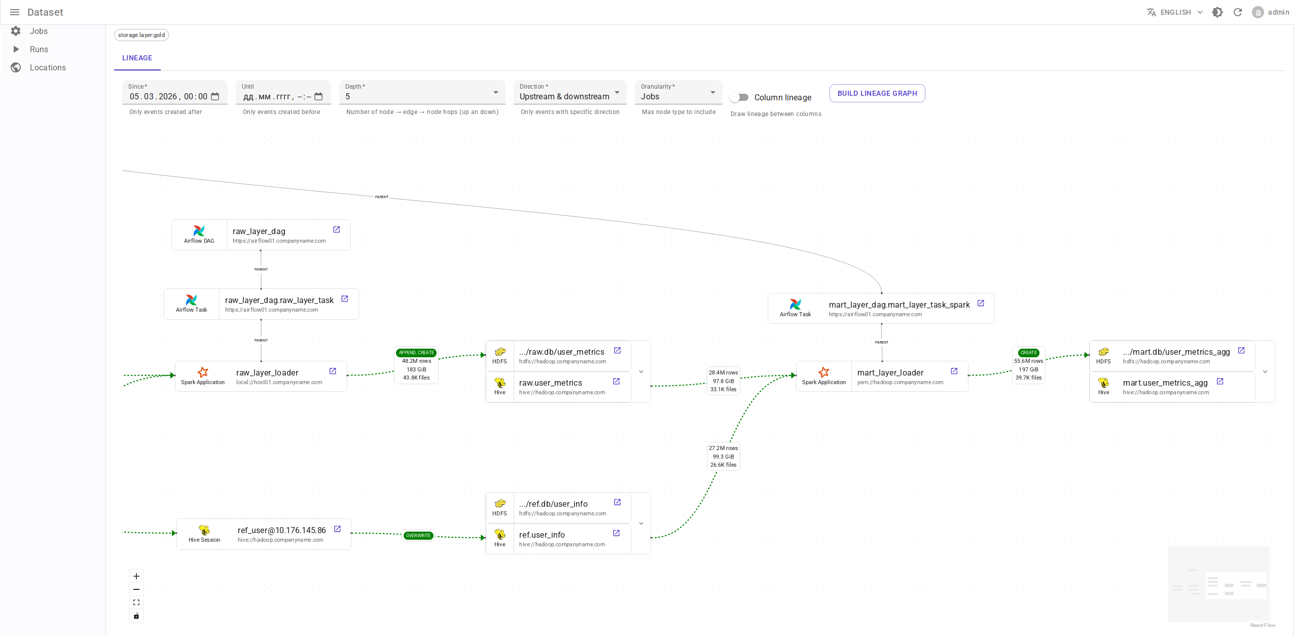 Job-level lineage graph