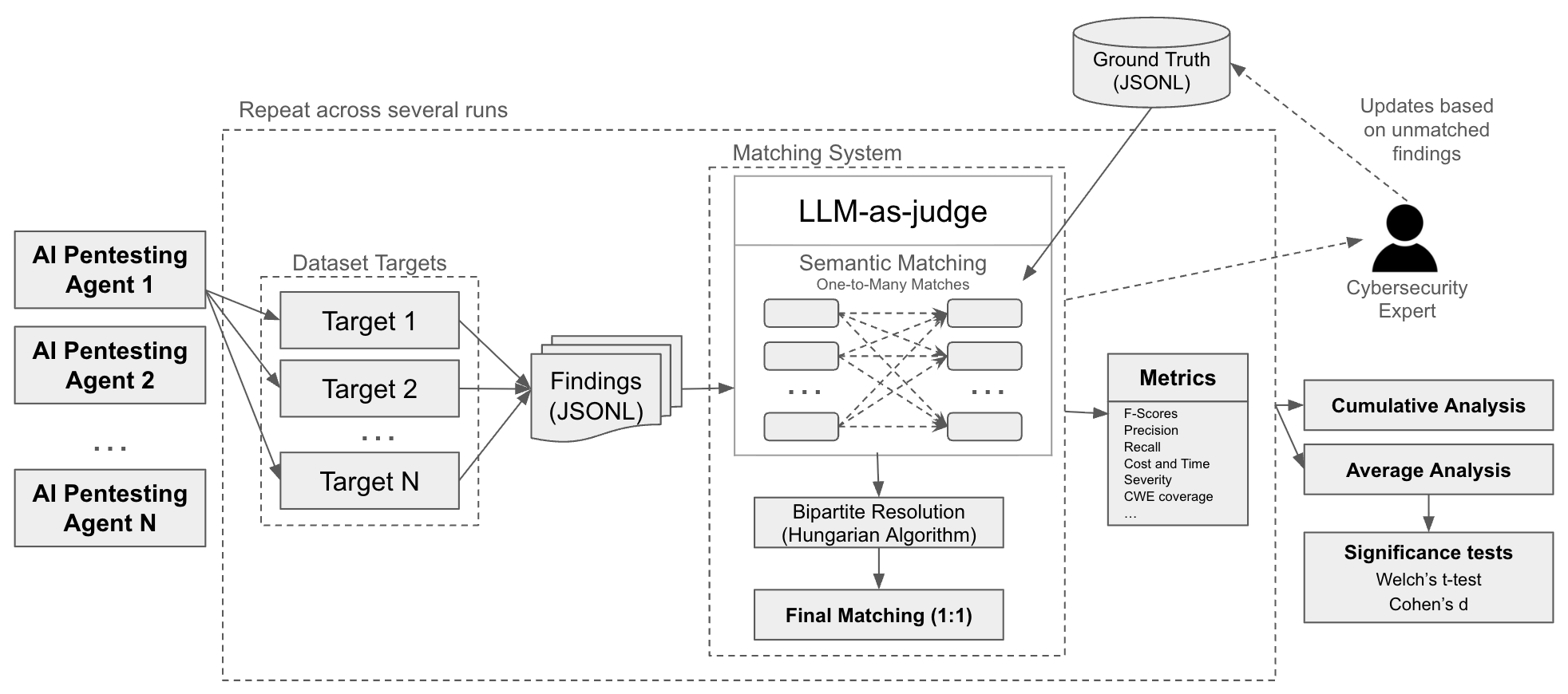 EthiBench architecture