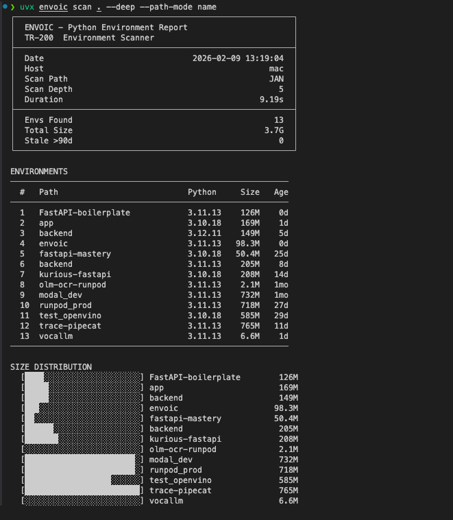 envoic scan command output